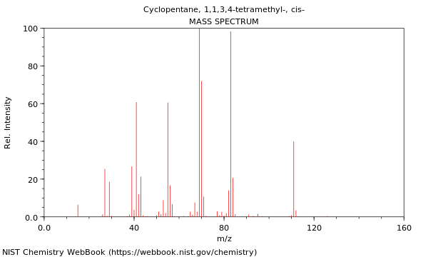 Mass spectrum