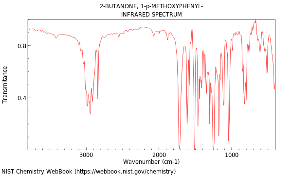 2-Butanone, 1-p-methoxyphenyl-