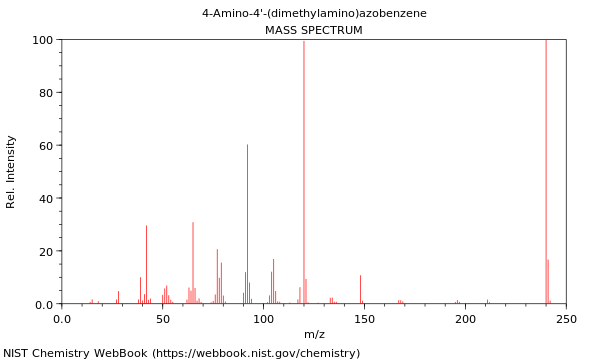 Mass spectrum