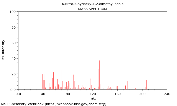 Mass spectrum