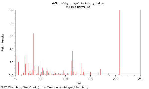 Mass spectrum