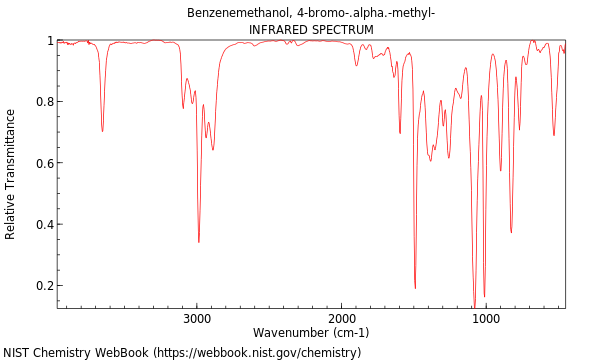 IR spectrum