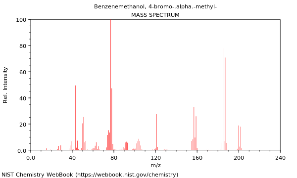 Mass spectrum