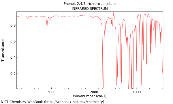 IR spectrum