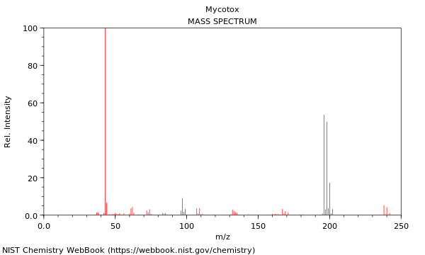 Mass spectrum