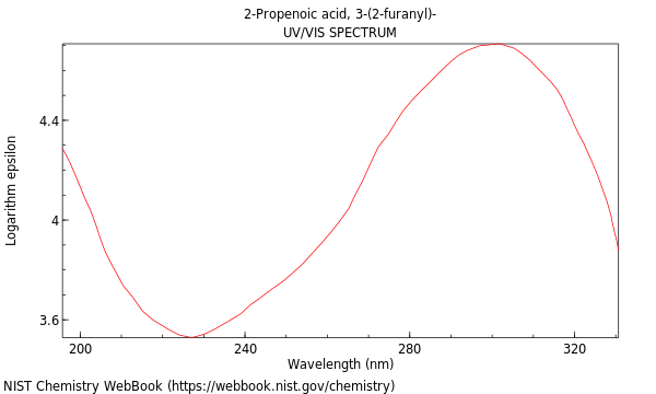 UVVis spectrum