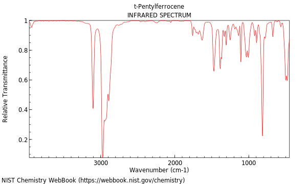 IR spectrum