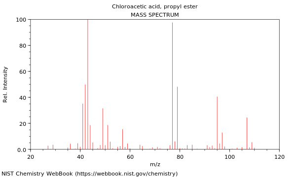 Mass spectrum