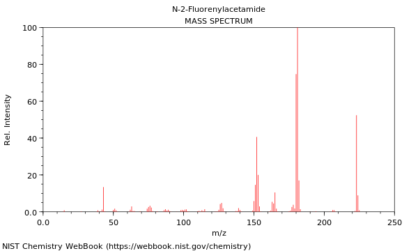 Mass spectrum