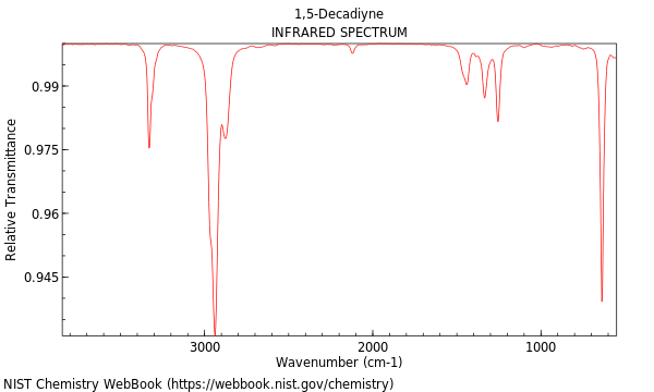 IR spectrum