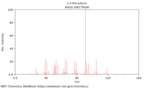 Mass spectrum