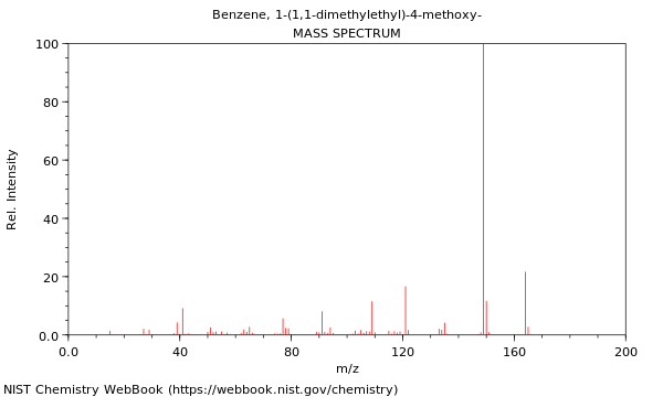 Mass spectrum