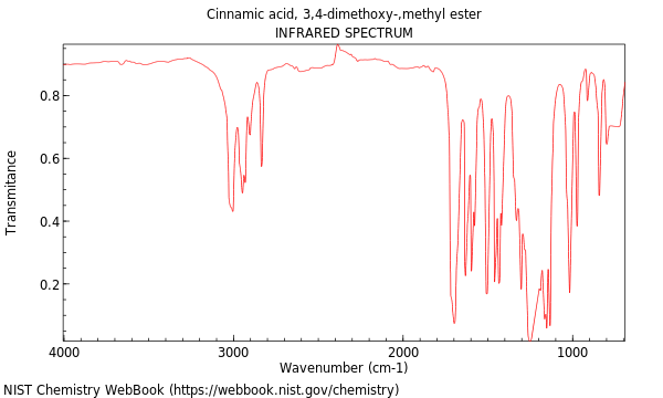 IR spectrum