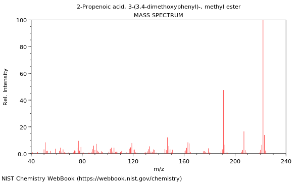 Mass spectrum