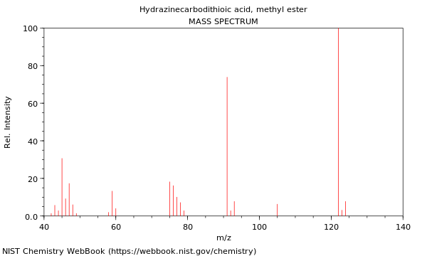 Mass spectrum