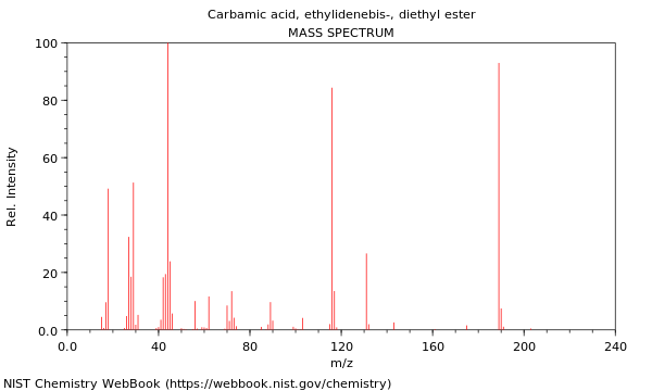 Mass spectrum