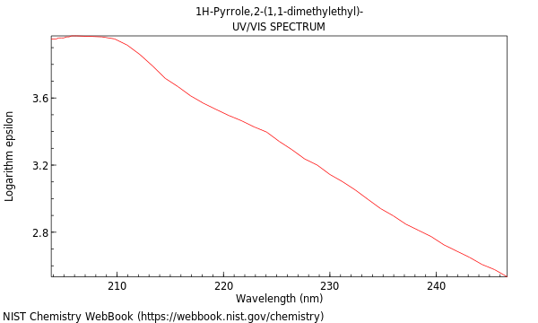 UVVis spectrum