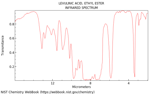 IR spectrum