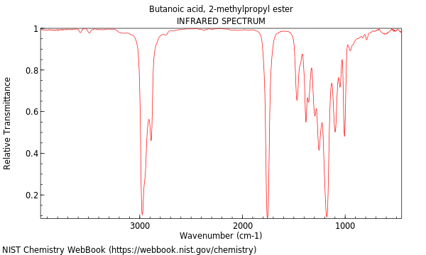 IR spectrum