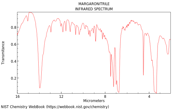 IR spectrum