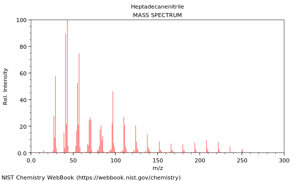 Mass spectrum