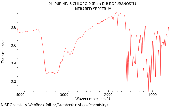 IR spectrum