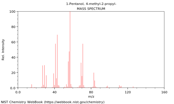 Mass spectrum