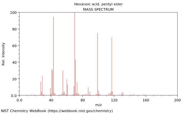 Mass spectrum