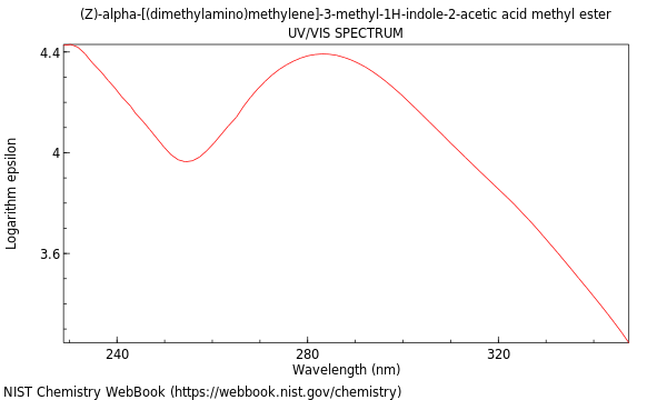 UVVis spectrum