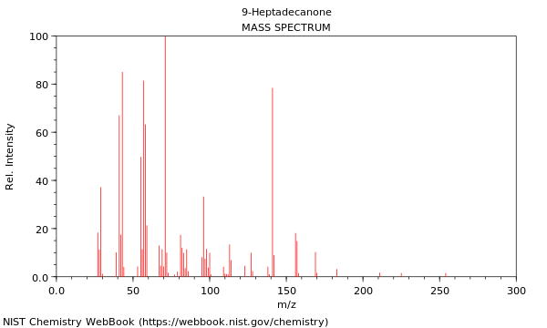 Mass spectrum