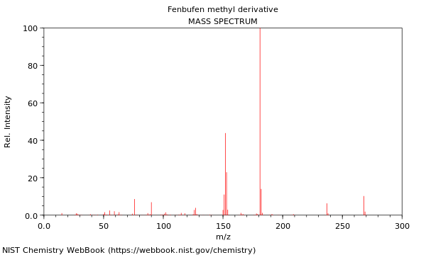 Mass spectrum