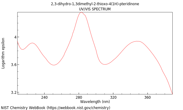 UVVis spectrum