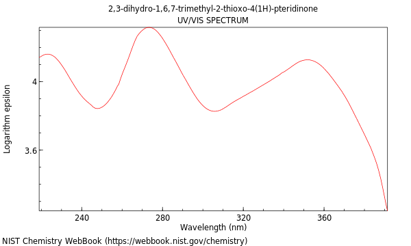 UVVis spectrum