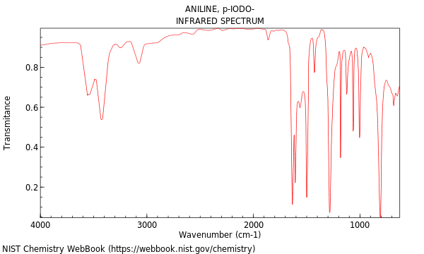 IR spectrum