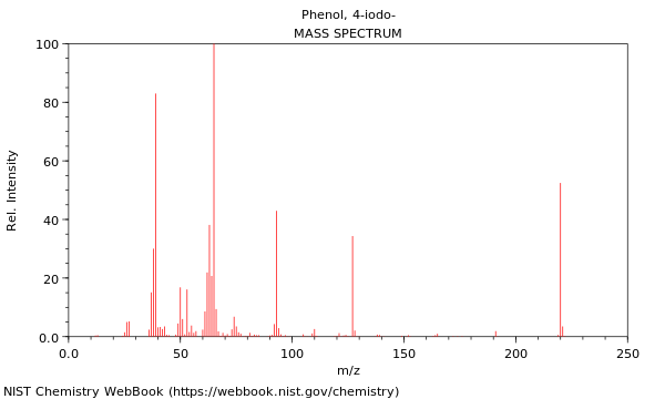 Mass spectrum