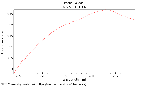 UVVis spectrum