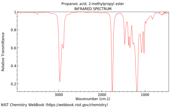 IR spectrum