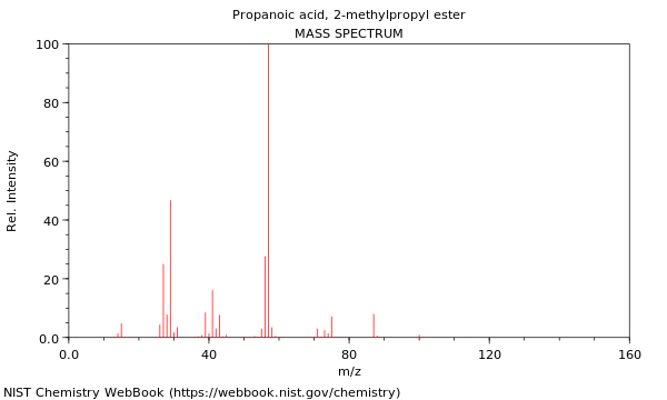 Mass spectrum