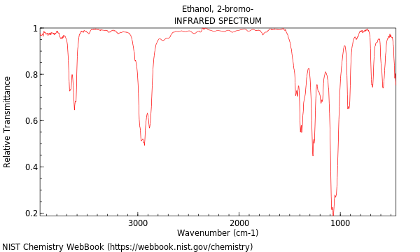 IR spectrum