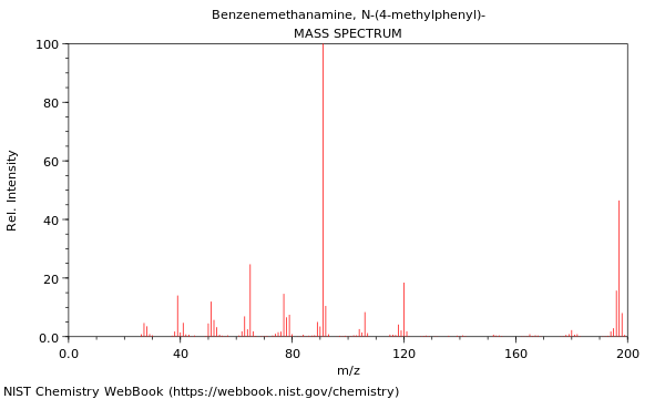 Mass spectrum