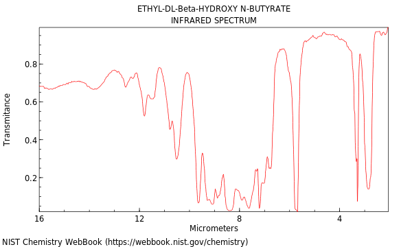 IR spectrum