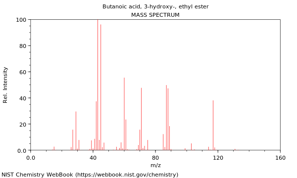 Mass spectrum