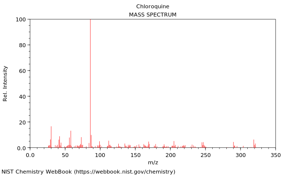 Mass spectrum