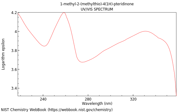 UVVis spectrum