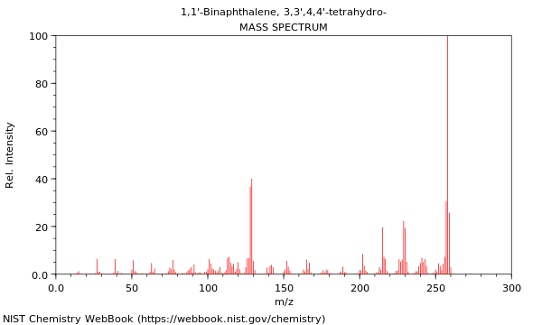 Mass spectrum