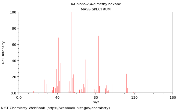 Mass spectrum