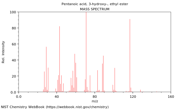 Mass spectrum