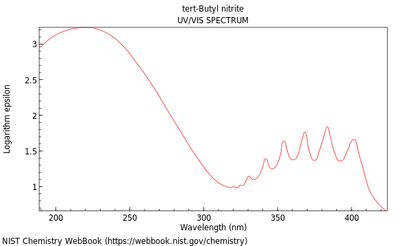 UVVis spectrum