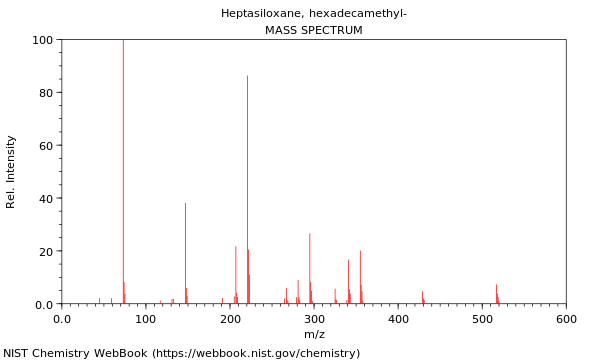 Mass spectrum