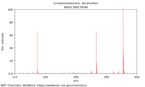 Mass spectrum